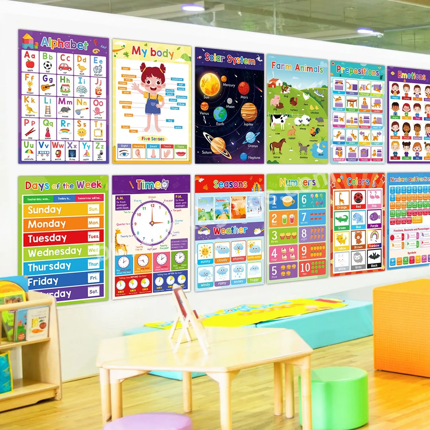 Custom Pet Printing Educational Charts & Posters For Kids Learning Educational Wall Poster For Preschool