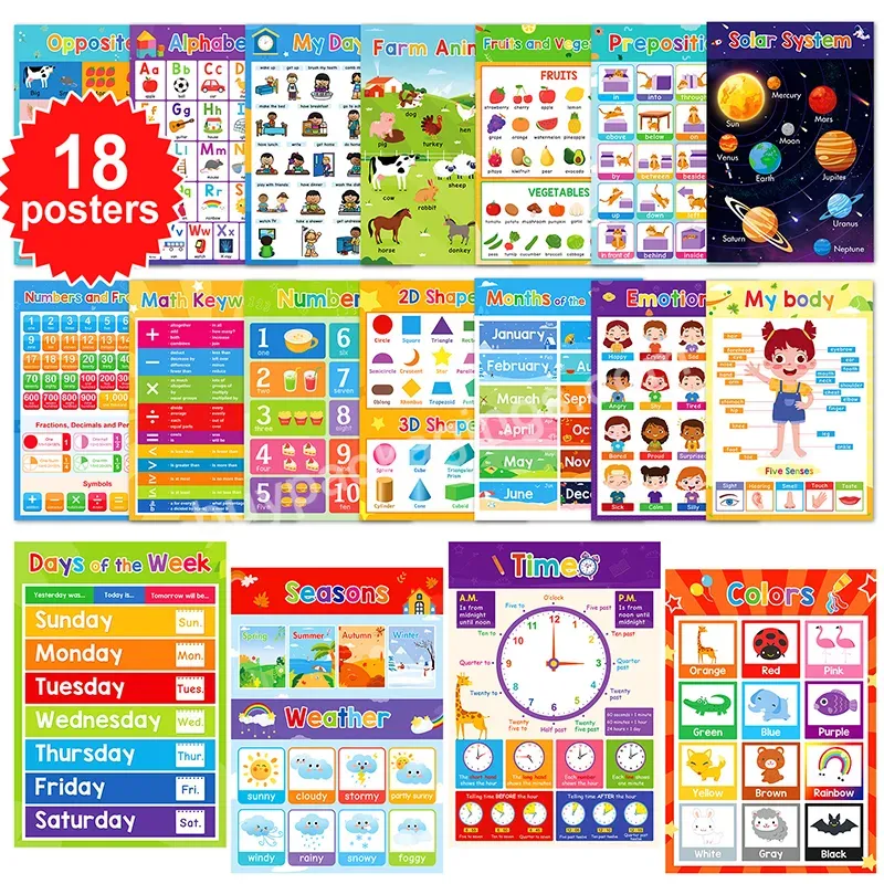 Custom Pet Printing Educational Charts & Posters For Kids Learning Educational Wall Poster For Preschool